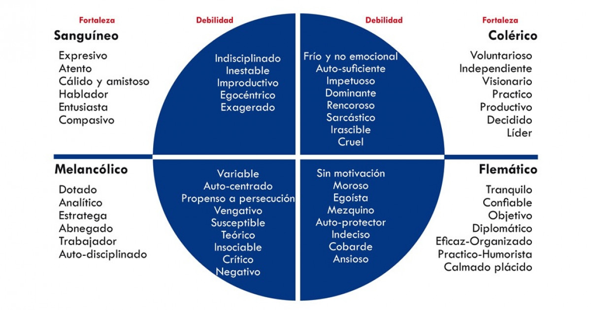 Qué tipos de COMPORTAMIENTO existen y cuál es su DEFINICIÓN