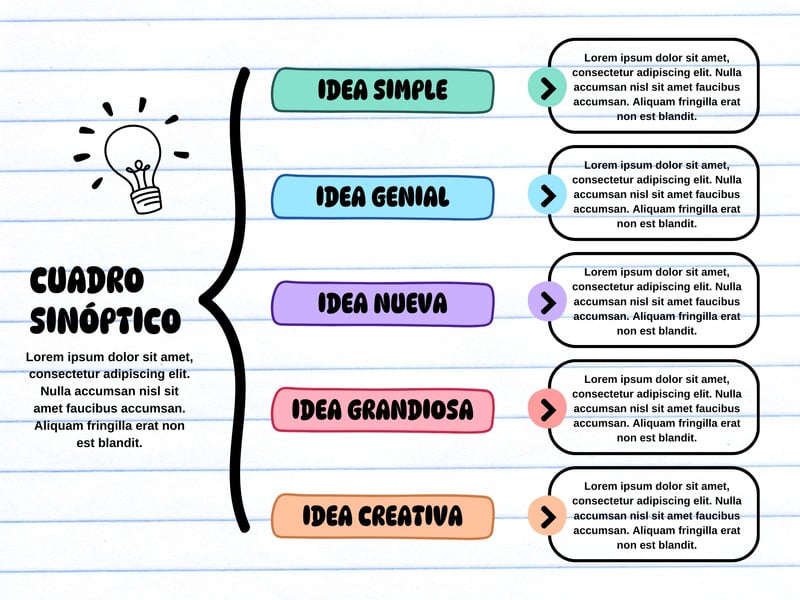 Qué tipos de cuadros sinópticos, esquemas y resúmenes existen