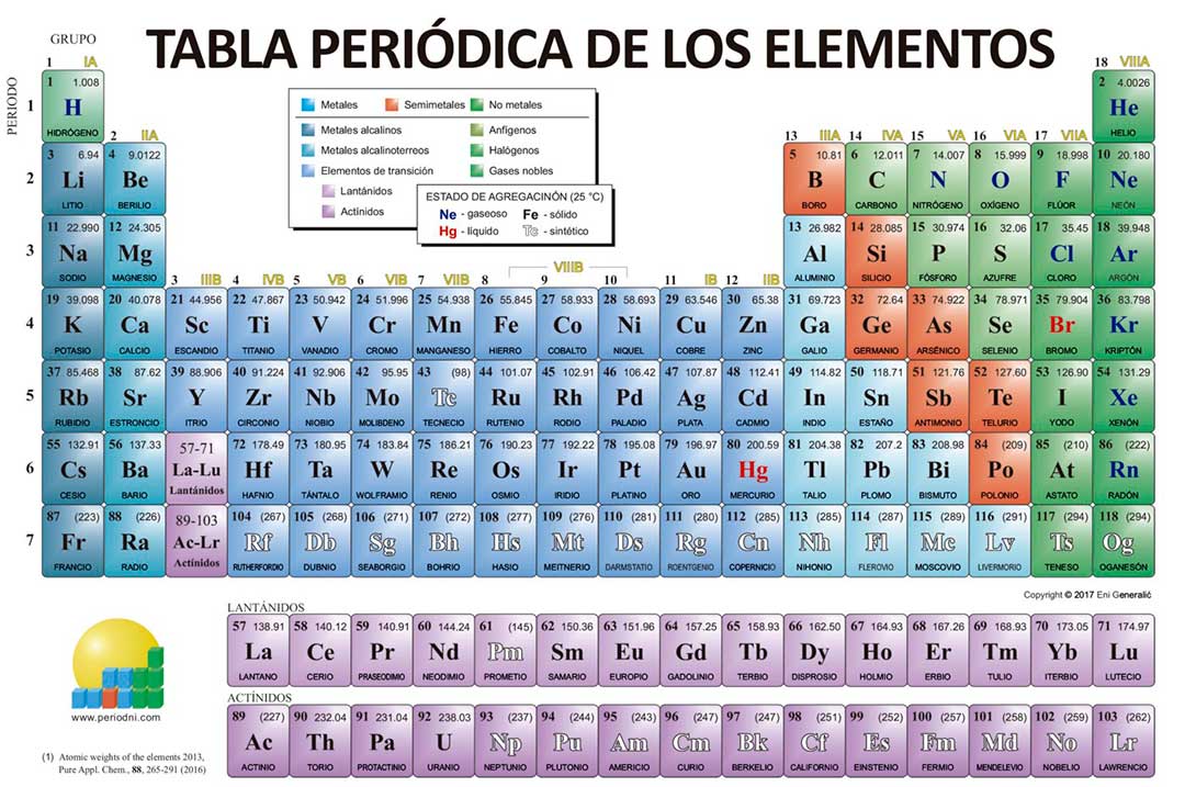 Qué tipos de minerales existen y cuáles son sus usos únicos