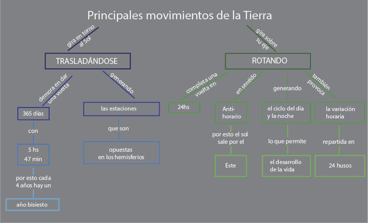 Qué tipos de movimiento de traslación existen y cómo se clasifican