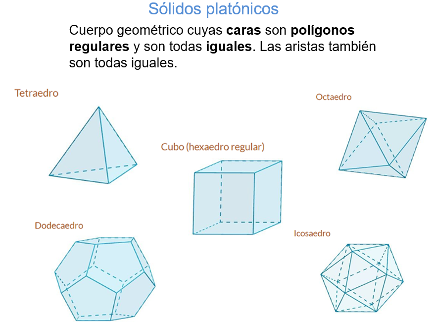 Qué tipos de prismas se pueden construir y qué juegos usar