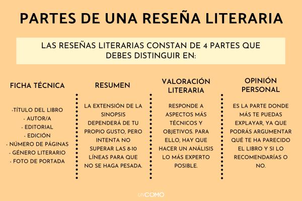 Qué tipos de reseña existen y por qué no se pudo extraer