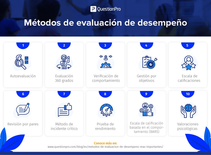 Qué tipos de valuación existen y por qué son importantes