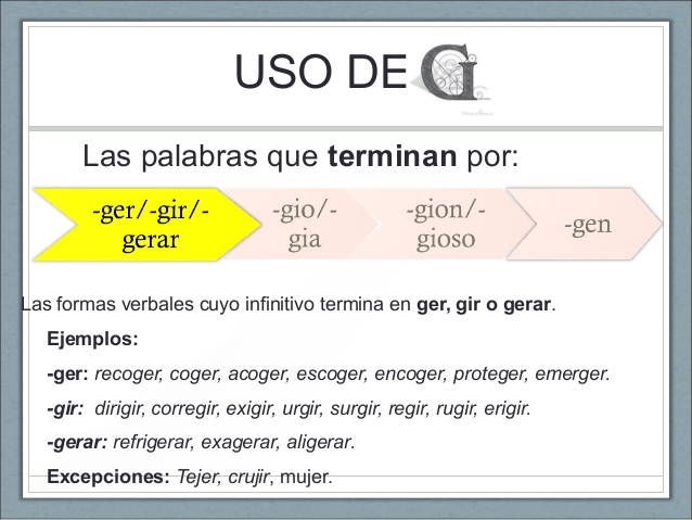 Qué Verbos Terminados en GERAR Existen y Cuáles Son