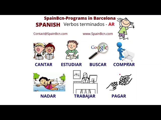 Qué verbos terminan en -CER y -CIR ¡Descúbrelos aquí!