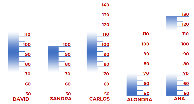 Quién es más alto y cómo se comparan sus estaturas