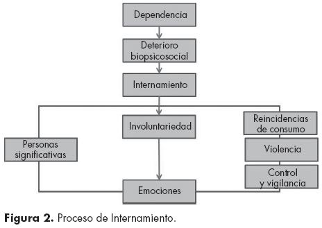 Quién mantiene el control real en situaciones de involuntariedad