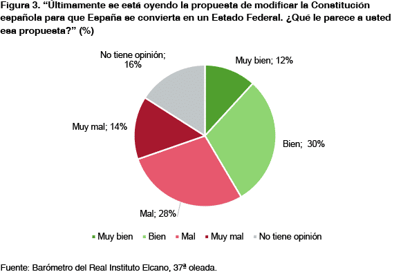 Quiénes Dominan en el Debate entre Federalistas y Centralistas