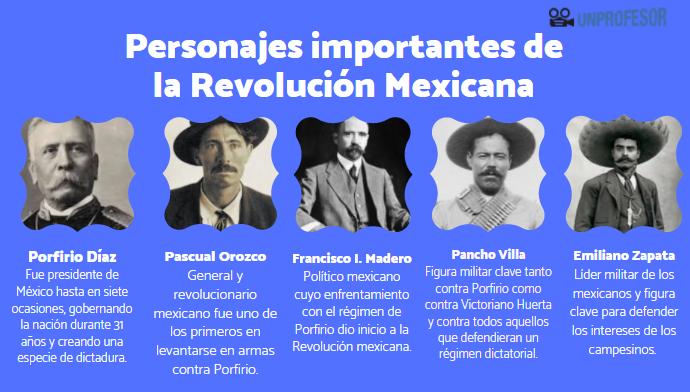 Quiénes fueron los líderes y participantes en la Revolución Mexicana