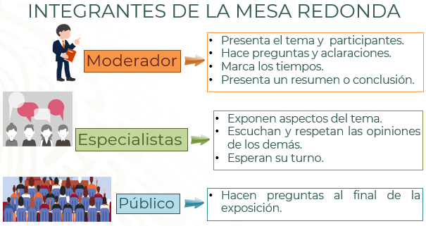 Quiénes participan en una mesa redonda y por qué son importantes