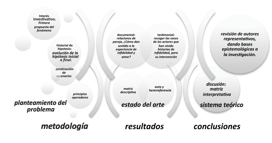Quiénes son los autores del engaño y qué significados tienen