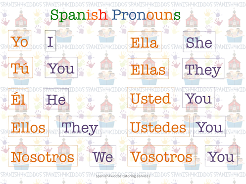 Quieres aprender pronombres en inglés de forma fácil y rápida
