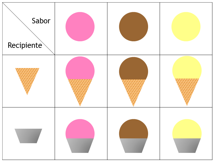 Quieres descubrir 5 ejemplos útiles de combinaciones simples