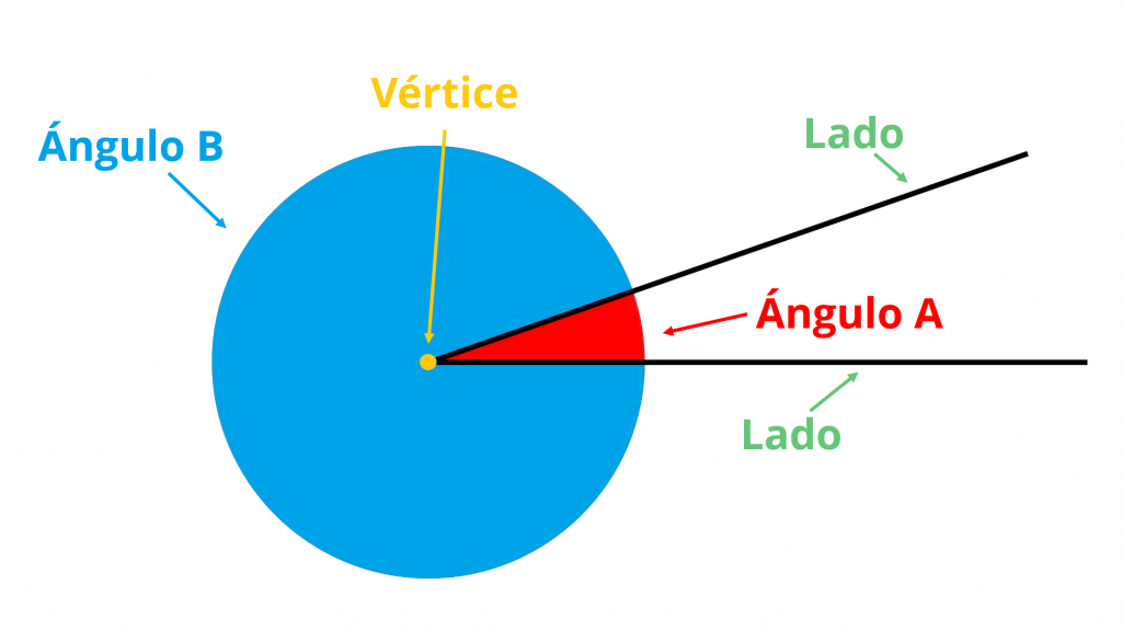 Quieres saber cuál es el SIGNIFICADO y la DEFINICIÓN de RALOS