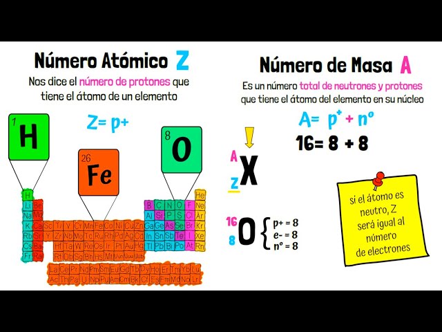 QUÍMICA: Descubre la MASA ATÓMICA en la Tabla Periódica