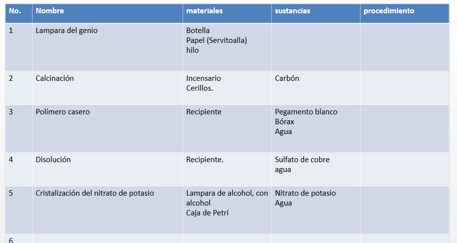 REACCIONES QUÍMICAS COTIDIANAS: ¡DESCUBRE SU MAGIA!