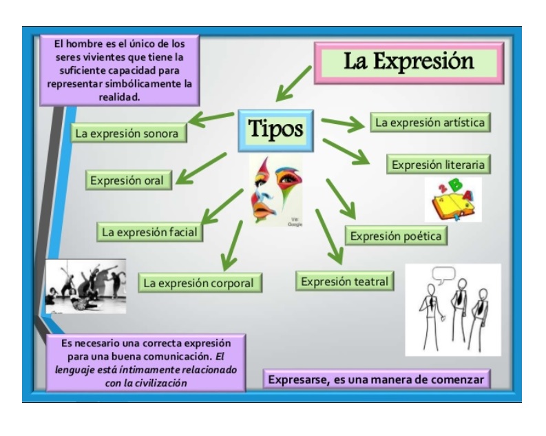 RECADO: Definición, USOS Imprescindibles y Concepciones