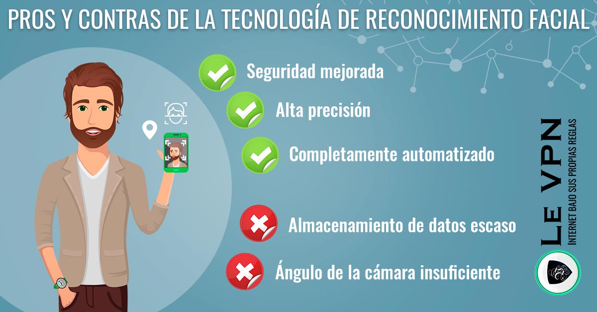 RECONOCIMIENTO FACIAL: Características, Usos y Ventajas