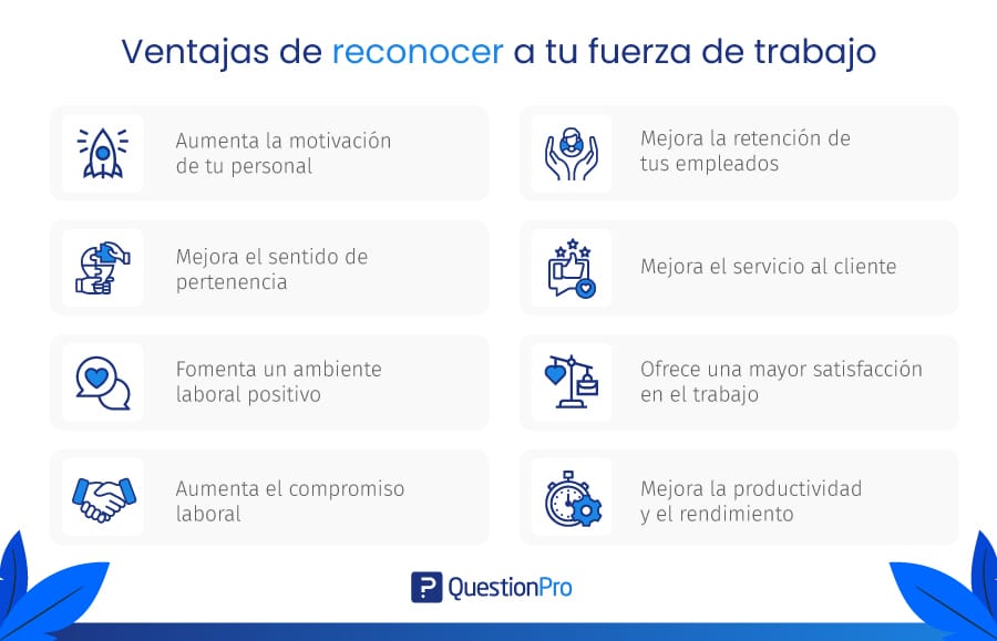 RECONOCIMIENTO: Qué es, Concepto y Ejemplos CLAROS
