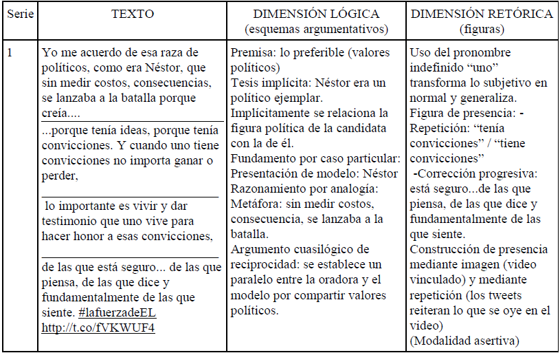RECURSOS ARGUMENTATIVOS: 15 EJEMPLOS IMPRESCINDIBLES