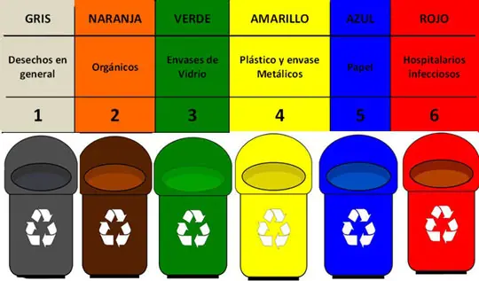 REDUCIR: Descubre su SIGNIFICADO y BENEFICIOS ¡YA!