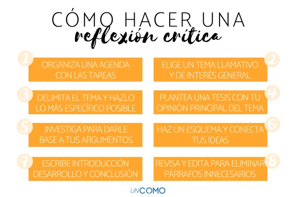 REFLEXIÓN: DESCUBRE su SIGNIFICADO y CONCEPTO CLAVE