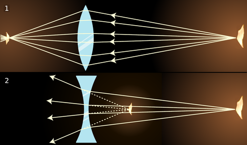 REFRACCIÓN DE LA LUZ: LEYES Y EJEMPLOS SORPRENDENTES