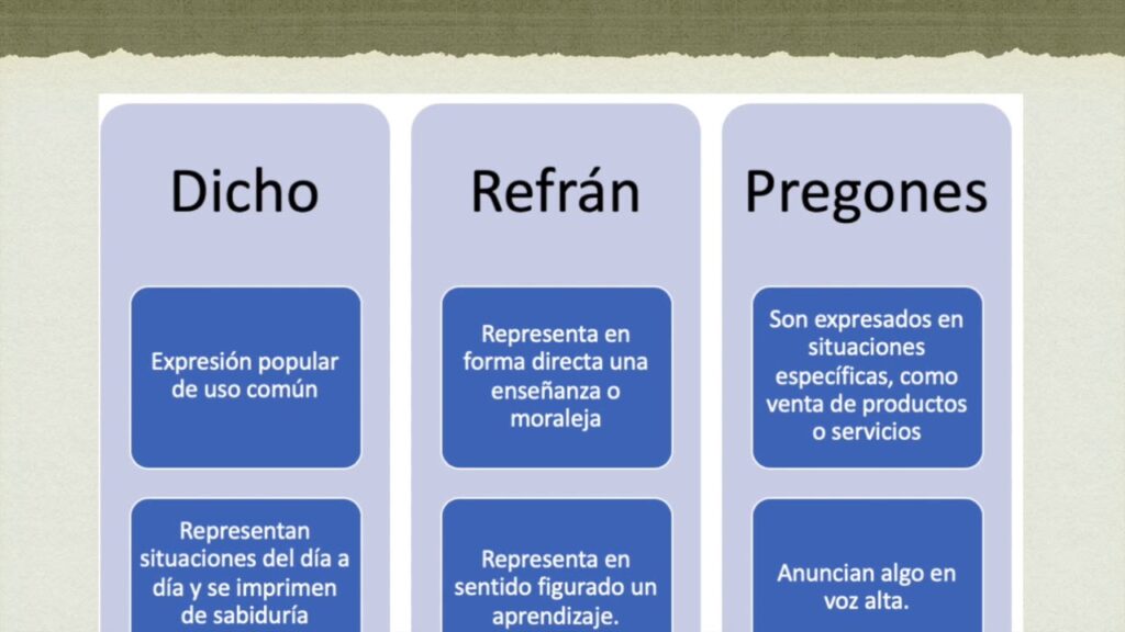 REFRANES, DICHOS y PREGONES: ¡DESCUBRE SU SIGNIFICADO!