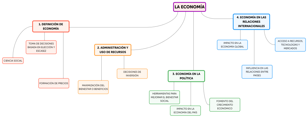 REGIONES ECONÓMICAS: Descubre su DEFINICIÓN y CONCEPTO