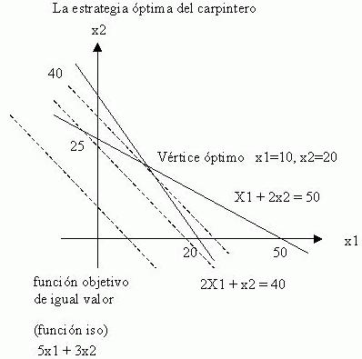 REGLA DE CORRESPONDENCIA: DESCUBRE SU IMPACTO EN FUNCIONES