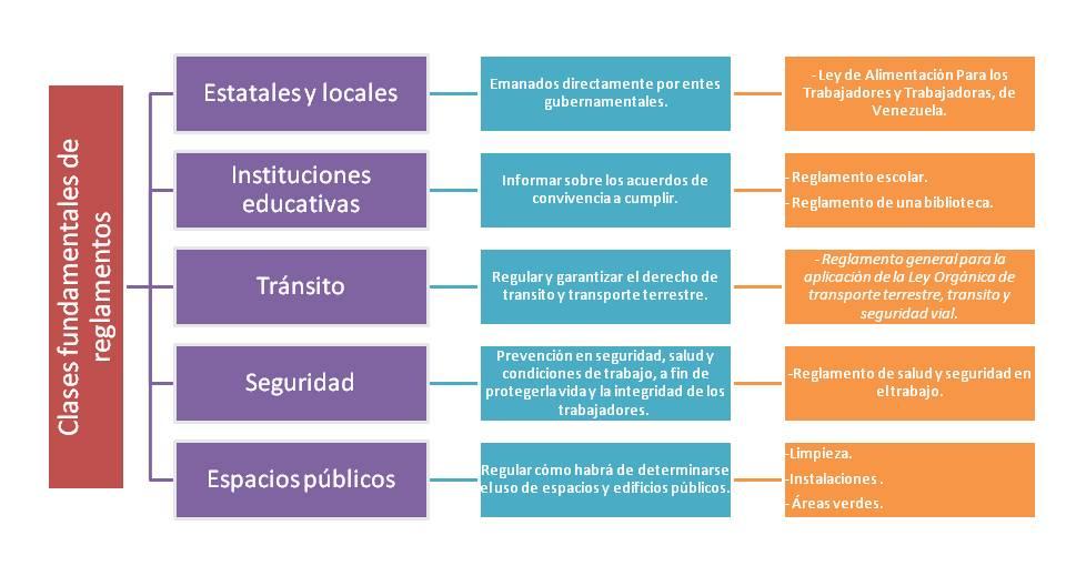 REGLAMENTO ESCOLAR: CONCEPTO, CARACTERÍSTICAS y EJEMPLOS