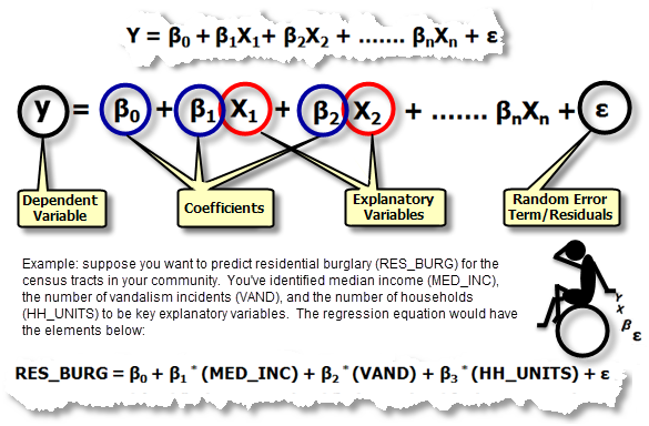 REGRESIÓN: Descubre su DEFINICIÓN y CONCEPTOS Clave