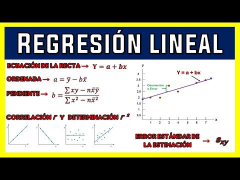 REGRESIÓN LINEAL: TIPOS, VENTAJAS y EJEMPLOS ESENCIALES