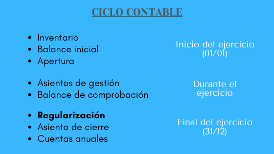 REGULARIZACIÓN: Qué es, EJEMPLOS y USOS ESENCIALES