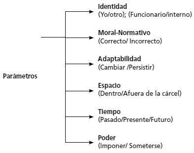 REINSERCIÓN: SIGNIFICADO, IMPORTANCIA y CONCEPTO Esencial