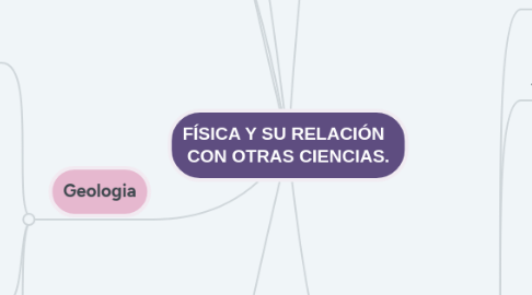 Relación de la FÍSICA con OTRAS CIENCIAS: ¡Descubre!