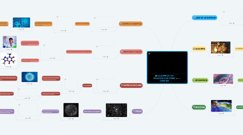 RELACIÓN DE LA QUÍMICA: Conéctate con OTRAS CIENCIAS