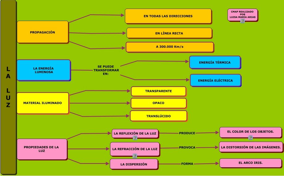 RELACIÓN ENTRE DOS MAGNITUDES EN CRUCIGRAMAS ¡DESCÚBRELO!