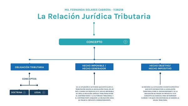 RELACIÓN JURÍDICA: Elementos y Características Clave