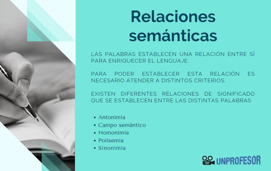 RELACIONES SEMÁNTICAS: Descubre su Importancia y MÁS