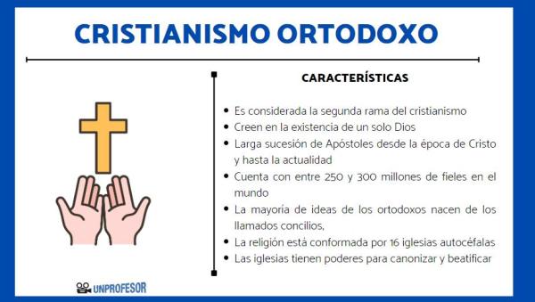 RELIGIOSO ORTODOXO: Descubre su IGLESIA y SIGNIFICADO