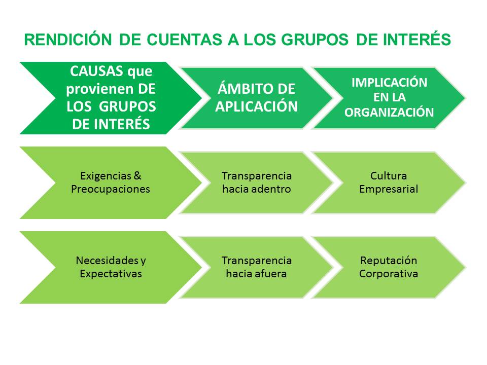 RENDITIÓN DE CUENTAS: Ejemplos CLAVES para Aplicar