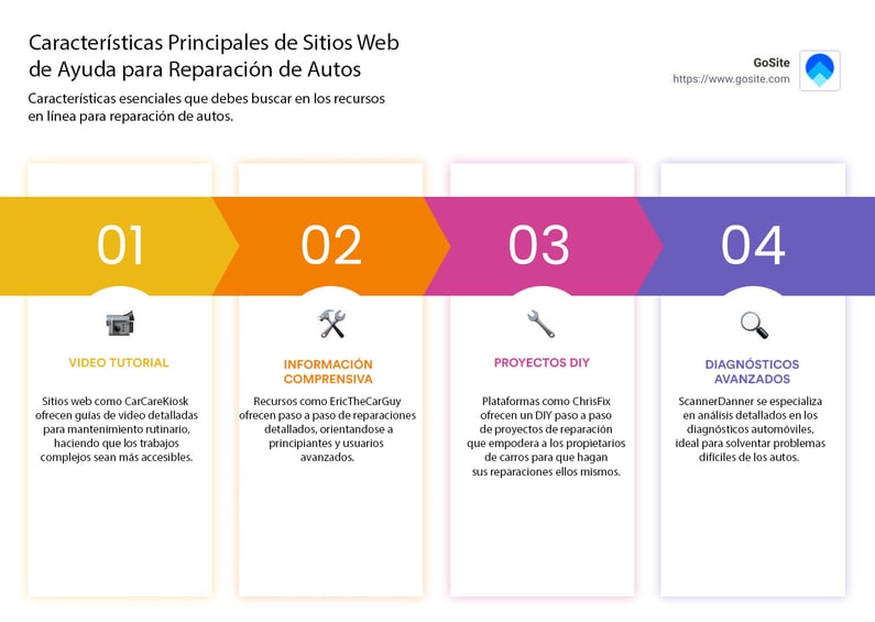REPARAR: Definición, IMPORTANCIA y USOS ESENCIALES