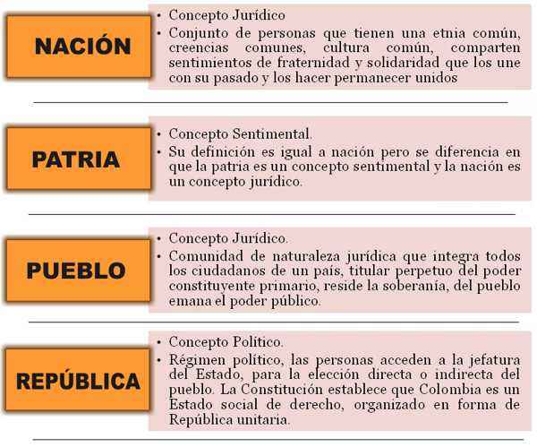 REPÚBLICA: DEFINICIÓN, TIPOS y CARACTERÍSTICAS ESENCIALES