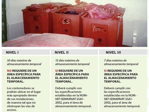 RESIDUOS PATOLÓGICOS: DEFINICIÓN Y CARACTERÍSTICAS CLAVE