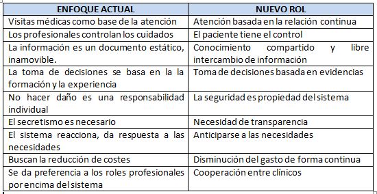 RESPONSABILIDAD COMPARTIDA: Definición y Ejemplos Clave