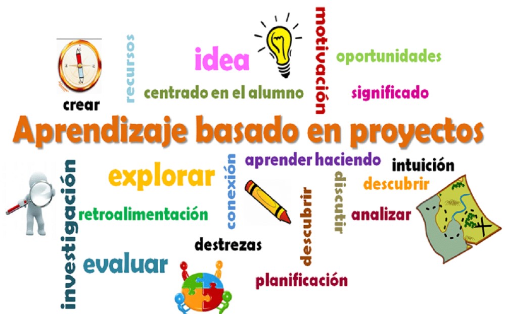 RESULTADOS DE UN PROYECTO: ¡Descubre lo que Aprendí!
