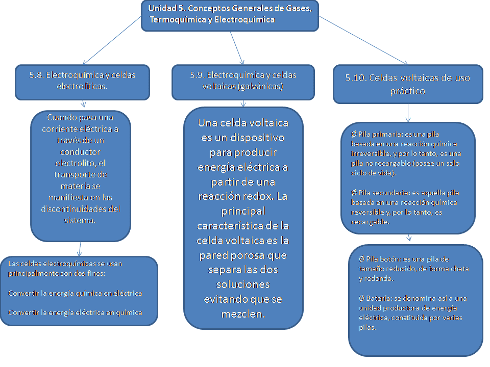 REVERSIBLE: Qué es y su IMPORTANCIA en Química e Informática