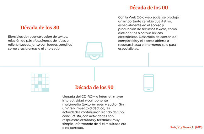 RÓTULO CRUCIGRAMA: Potencia tu Aprendizaje en Clase