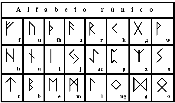 RUNAS: SIGNIFICADO y QUÉ SON en MISTERIOS ANTIGUOS